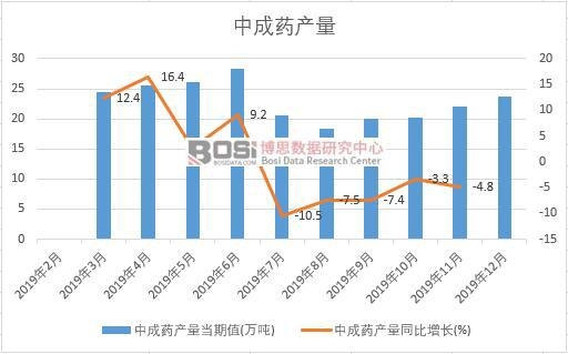 2019���Ї��г�ˎ�a�����ȽyӋ