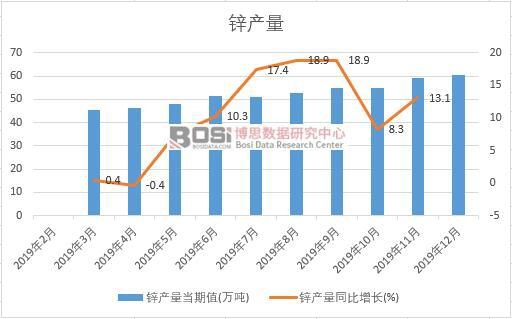 2019���Ї�(gu��)�\�a(ch��n)�����Ƚy(t��ng)Ӌ(j��)��