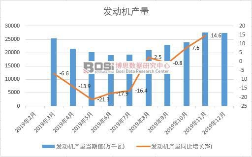 2019���Ї��l(f��)�әC�a(ch��n)�����Ƚy(t��ng)Ӌ