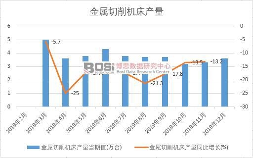 2019年中國金屬切削機床產量季度統計