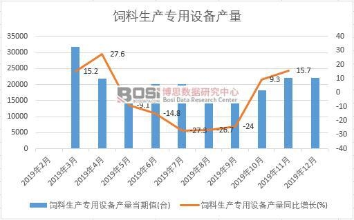 2019年中國飼料生產(chǎn)專用設(shè)備產(chǎn)量季度統(tǒng)計