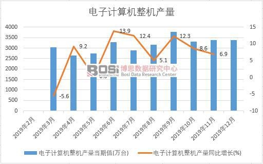 2019���Ї����Ӌ��C���C�a�����ȽyӋ