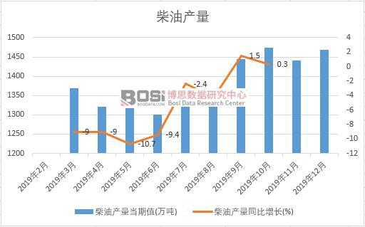 2019���Ї����ͮa(ch��n)�����Ƚy(t��ng)Ӌ(j��)