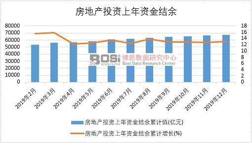 2019���Ї����خaͶ�Y�����Y��Y���¶ȽyӋ