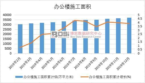 2019���Ї��k����ʩ����e�a(ch��n)���¶Ƚy(t��ng)Ӌ