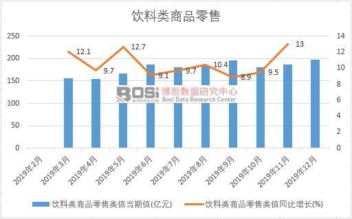 2019���Ї�������Ʒ�����¶ȽyӋ