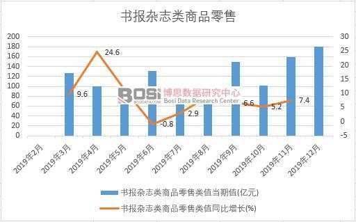 2019���Ї������s־���Ʒ�����¶ȽyӋ