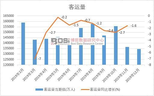 2019���Ї����\���¶ȽyӋ