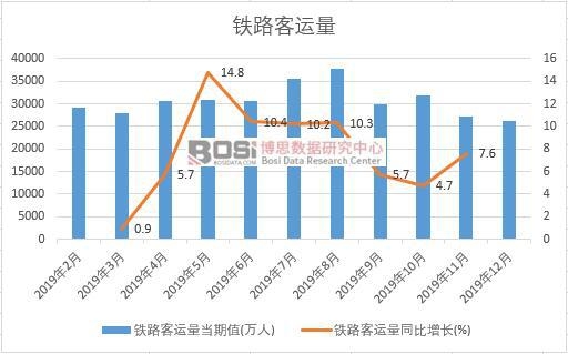 2019���Ї�(gu��)�F·���\(y��n)���¶Ƚy(t��ng)Ӌ(j��)