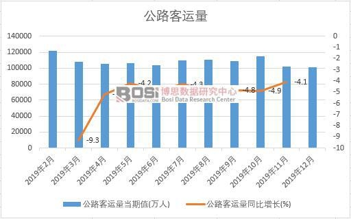 2019���Ї���·���\���¶ȽyӋ