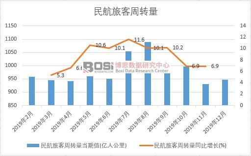 2019���Ї����ÿ����D���¶ȽyӋ