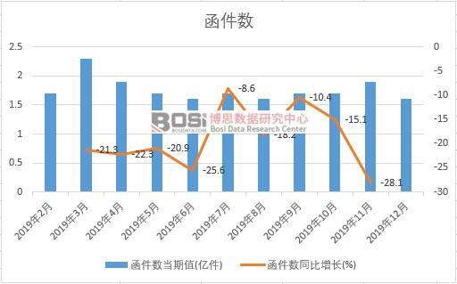 2019���Ї�������(sh��)�¶Ƚy(t��ng)Ӌ