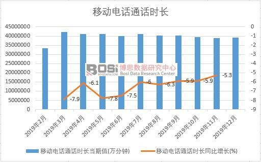 2019���Ї��Ƅ��ԒͨԒ�r�L�¶ȽyӋ