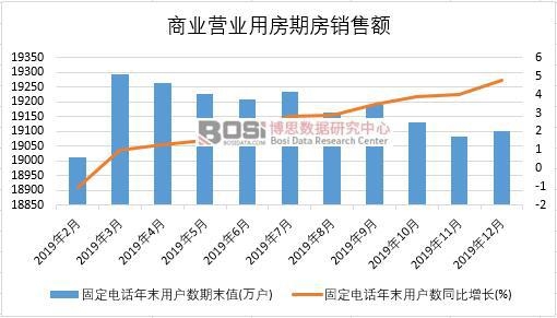 2019年中國固定電話年末用戶數月度統計
