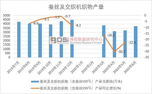 2020���ϰ����Ї��Q�z�������C����a(ch��n)���¶Ƚy(t��ng)Ӌ