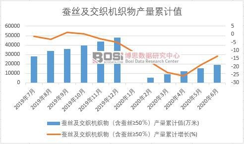 �Q�z�������C������Q�z&ge;50�����a(ch��n)����Ӌ