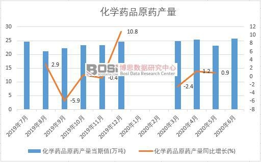 2020���ϰ����Ї�(gu��)���W(xu��)ˎƷԭˎ�a(ch��n)���¶Ƚy(t��ng)Ӌ(j��)