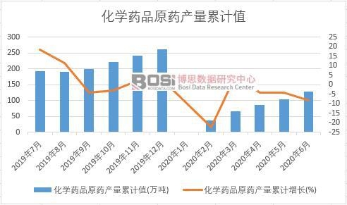 ���W(xu��)ˎƷԭˎ�a(ch��n)����Ӌ(j��)