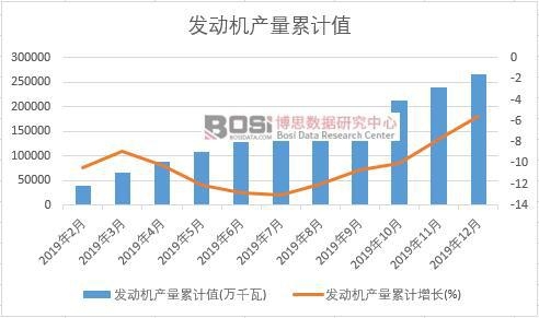 發動機產量累計值