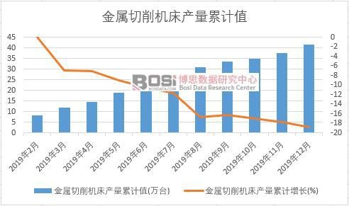 金屬切削機床產量累計