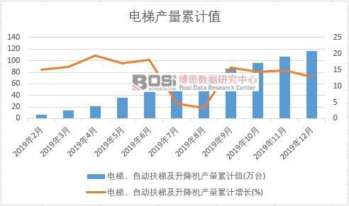 ������Ԅ�(d��ng)���ݼ������C(j��)�a(ch��n)����Ӌ(j��)