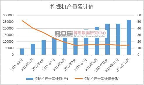 挖掘機(jī)產(chǎn)量累計(jì)