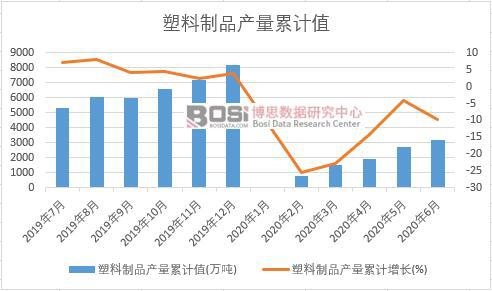 ������Ʒ�a����Ӌ