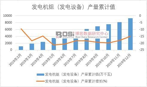 發(fā)電機(jī)組(發(fā)電設(shè)備)產(chǎn)量累計(jì)