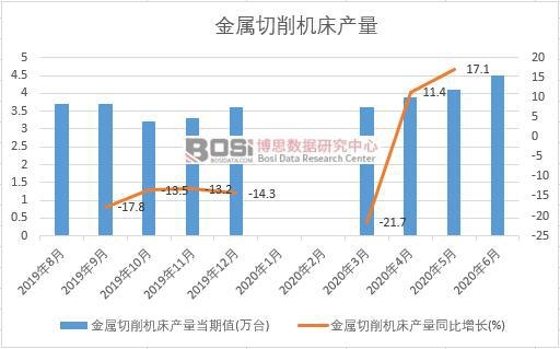 2020年上半年中國金屬切削機床產量月度統計
