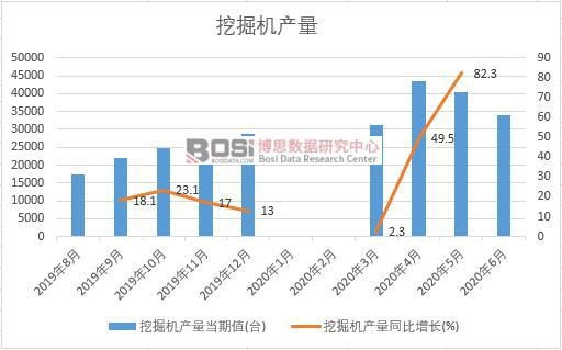 2020年上半年中國挖掘機產量月度統計