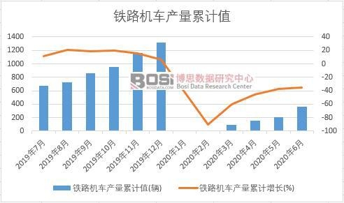 �F·�C(j��)܇(ch��)�a(ch��n)����Ӌ(j��)