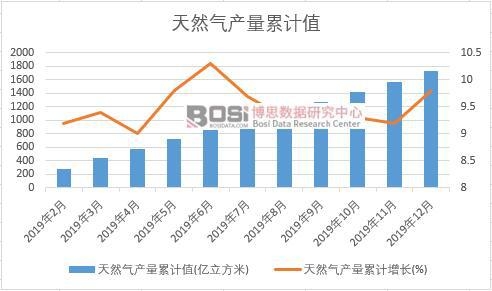 ��Ȼ��a����Ӌ