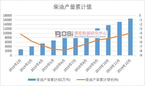 ���ͮa(ch��n)����Ӌ(j��)