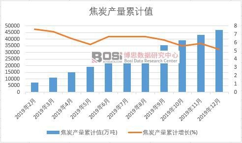 ��̿�a����Ӌ