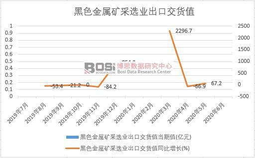 2020���ϰ����Ї���ɫ���ٵV���x�I���ڽ�؛ֵ�¶ȽyӋ