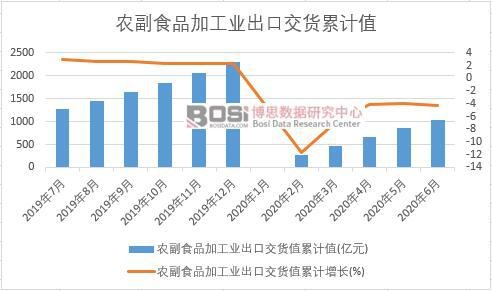 �r��ʳƷ�ӹ��I���ڽ�؛ֵ��Ӌ