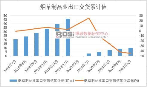 ������Ʒ�I���ڽ�؛ֵ��Ӌ