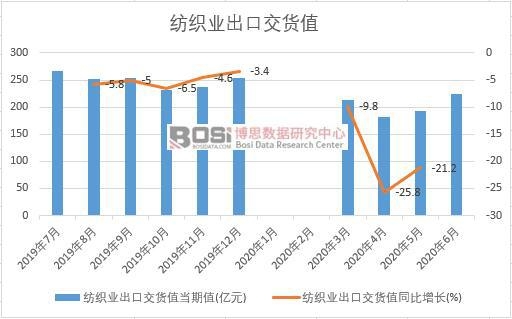 2020���ϰ����Ї������I���ڽ�؛ֵ�¶ȽyӋ