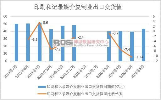 2020���ϰ����Ї�ӡˢ��ӛ�ý����ƘI���ڽ�؛ֵ�¶ȽyӋ