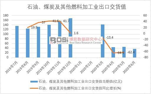 2020���ϰ����Ї�ʯ����ú̿������ȼ�ϼӹ��I���ڽ�؛ֵ�¶ȽyӋ