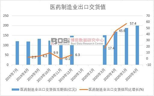 2020���ϰ����Ї��tˎ����I���ڽ�؛ֵ�¶ȽyӋ