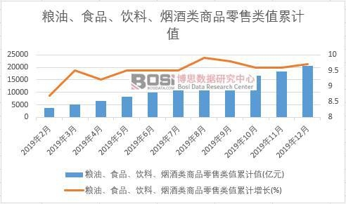 �Z�͡�ʳƷ��������������Ʒ�����ֵ��Ӌ