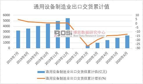 ͨ���O(sh��)������I(y��)���ڽ�؛ֵ��Ӌ