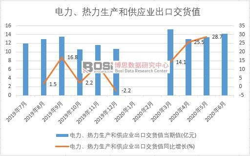 2020���ϰ����Ї�������������a(ch��n)�͹���(y��ng)�I(y��)���ڽ�؛ֵ�¶Ƚy(t��ng)Ӌ