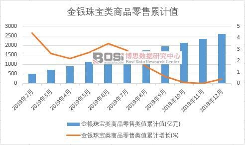 ���y�錚���Ʒ�����ֵ��Ӌ