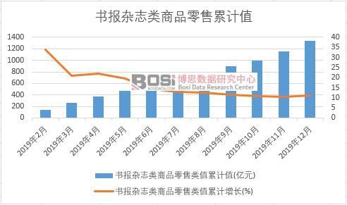 �����s־���Ʒ�����ֵ��Ӌ