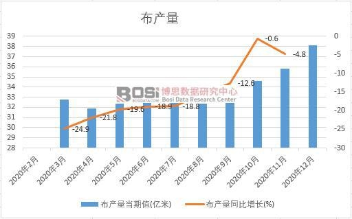 2020���Ї����a���¶ȽyӋ