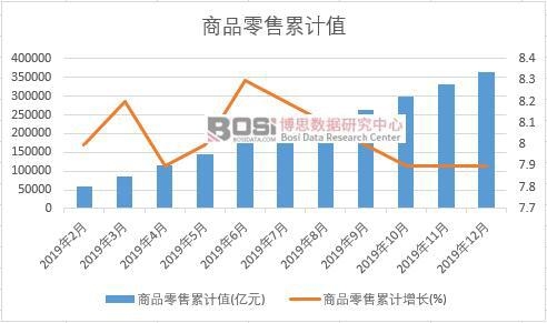 ��Ʒ������Ӌ