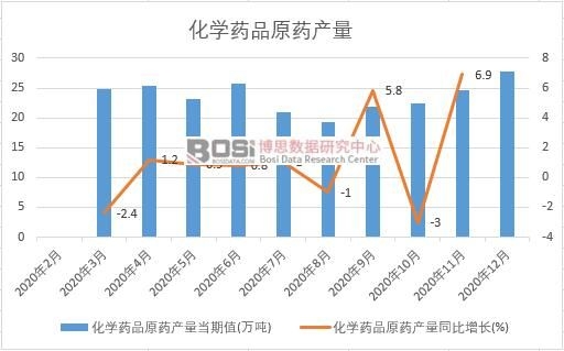 2020���Ї����WˎƷԭˎ�a(ch��n)���¶Ƚy(t��ng)Ӌ