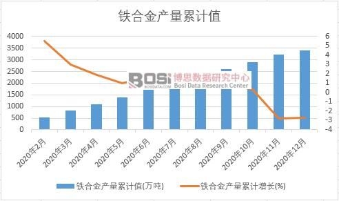 �F�Ͻ�a(ch��n)����Ӌ(j��)